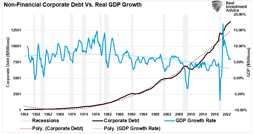 Корпоративный долг против ВВП