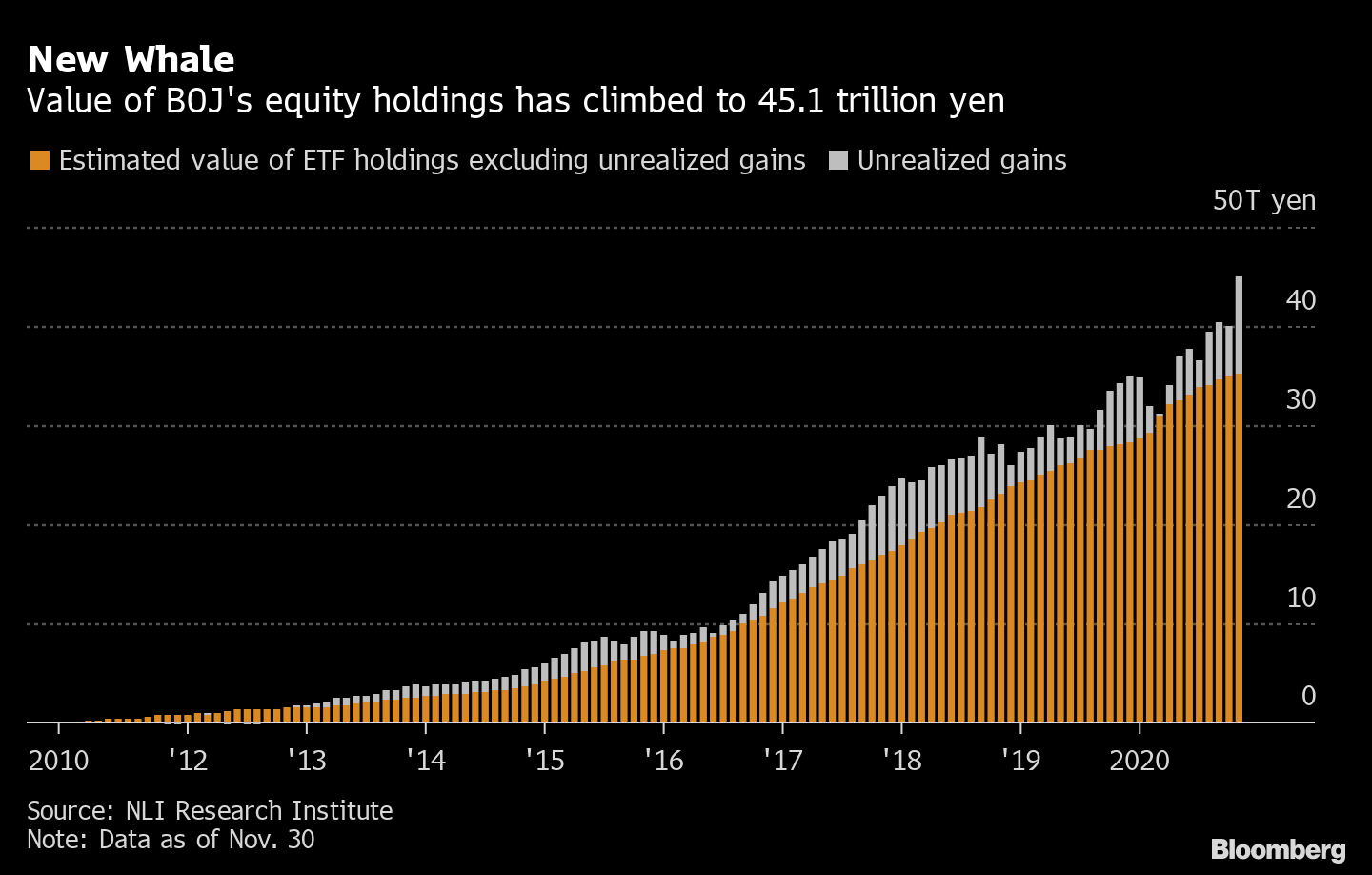 BOJ-Equity Holdings