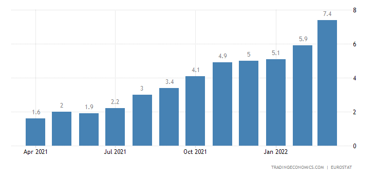 EU CPI data.