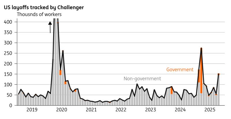 Job Cut Announcements Spiked in October Job Cut Announcements Spiked in October