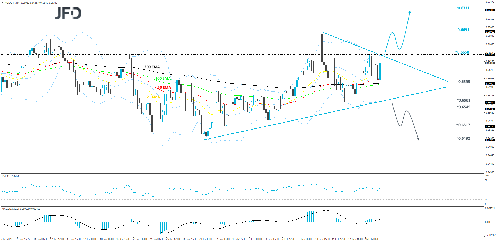 AUD/CHF 4-hour chart technical analysis.