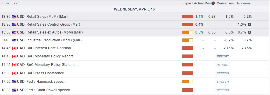 Economic Calendar
