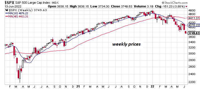 S&P 500 Weekly Chart