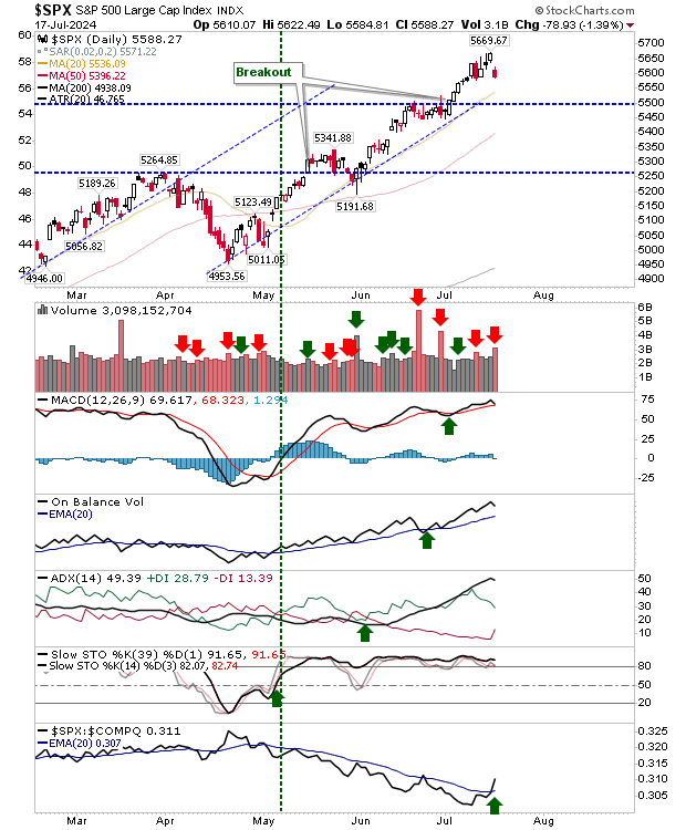 SPX-Daily Chart