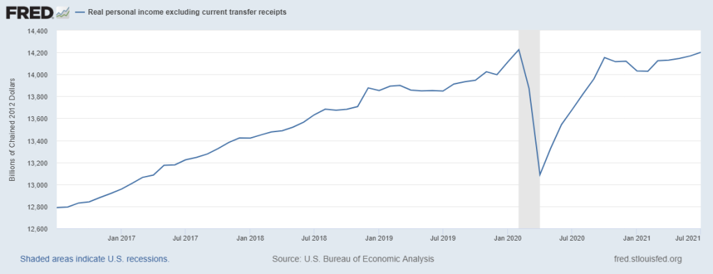 Real Personal Income Minus Transfer Payments