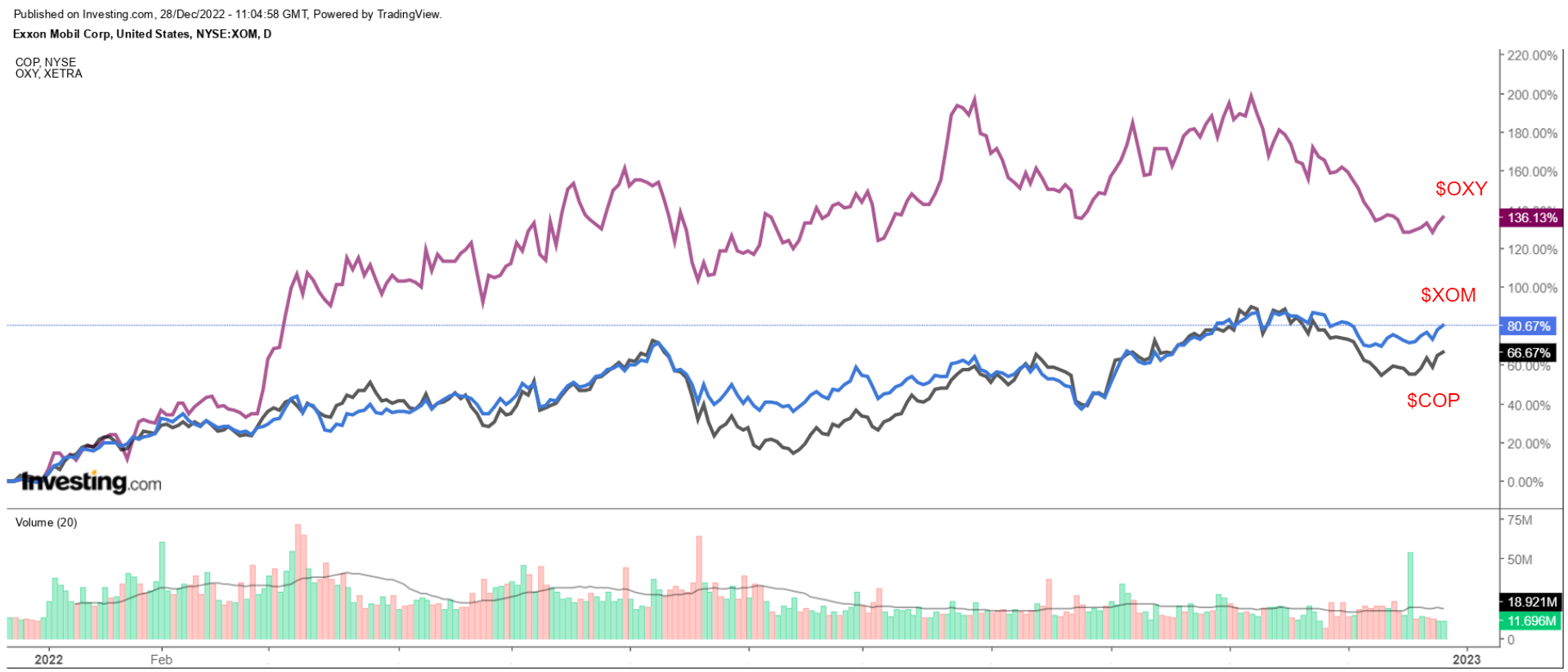 Top 10 Alcohol Stocks to Invest In (2023)