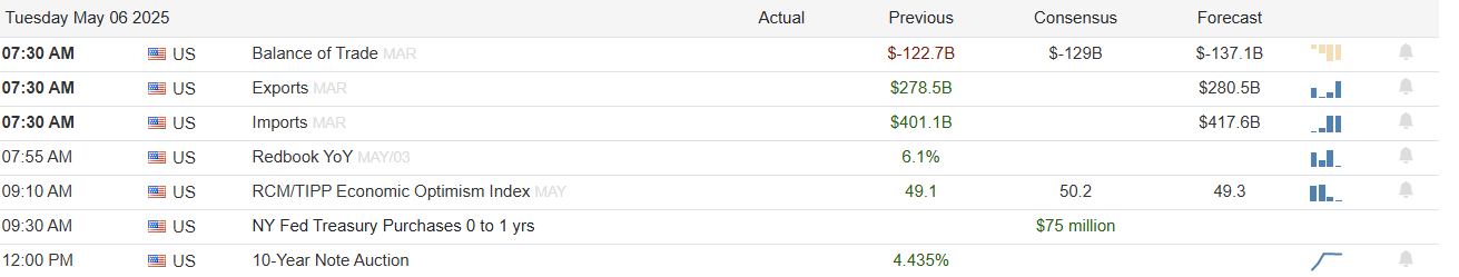 Economic Calendar