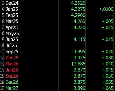 Relative Valuations