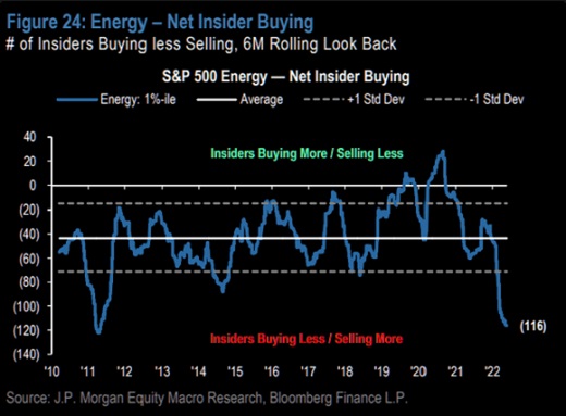 Energy - Net Insider Buying