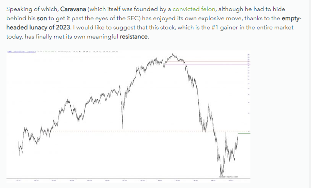 Carvana Chart