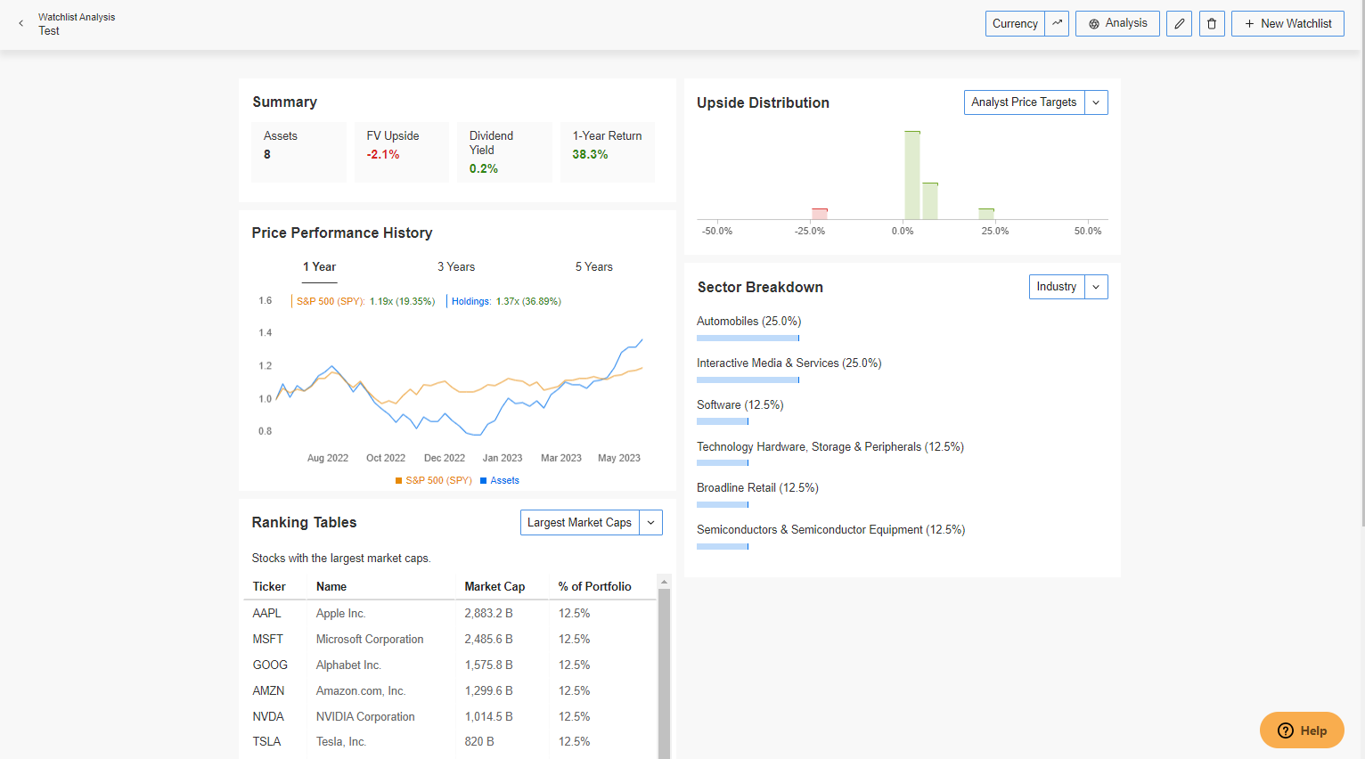 InvestingPro Watchlist