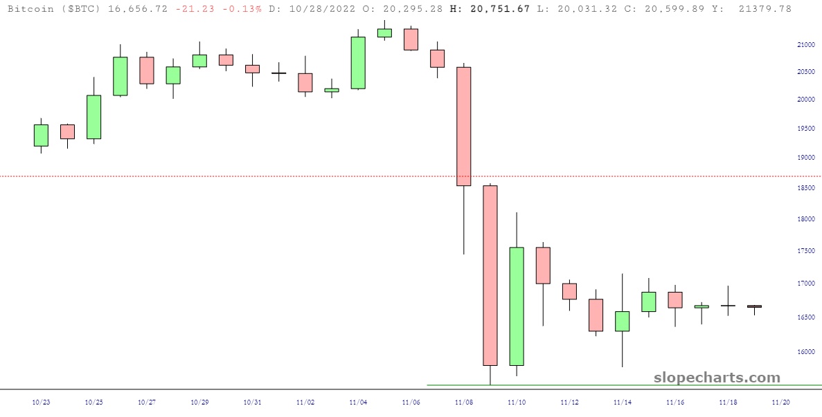 Bitcoin (BTC) Chart