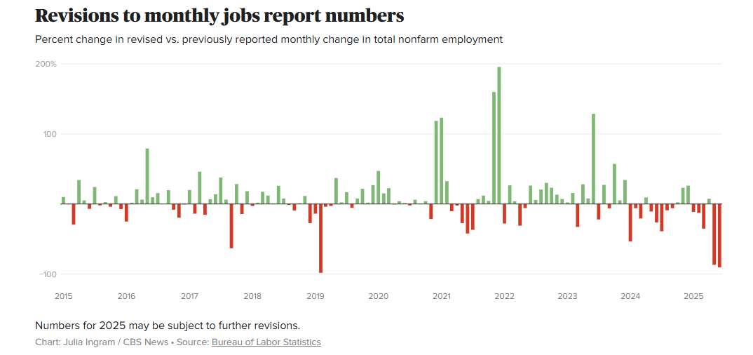 Monthly Jobs Report Numbers Revision