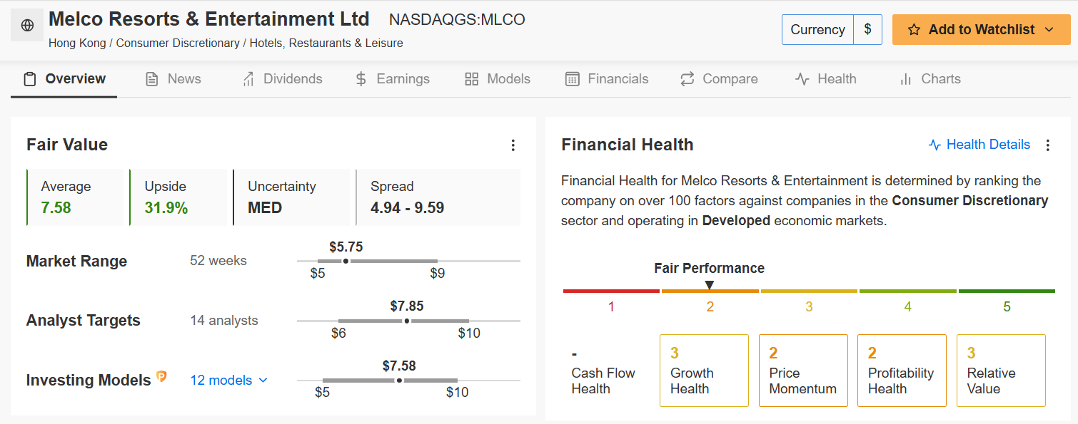 Melco Resorts Fair Value