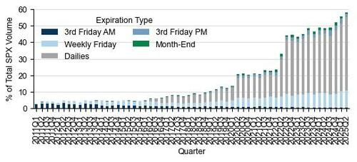 June Options Expiration