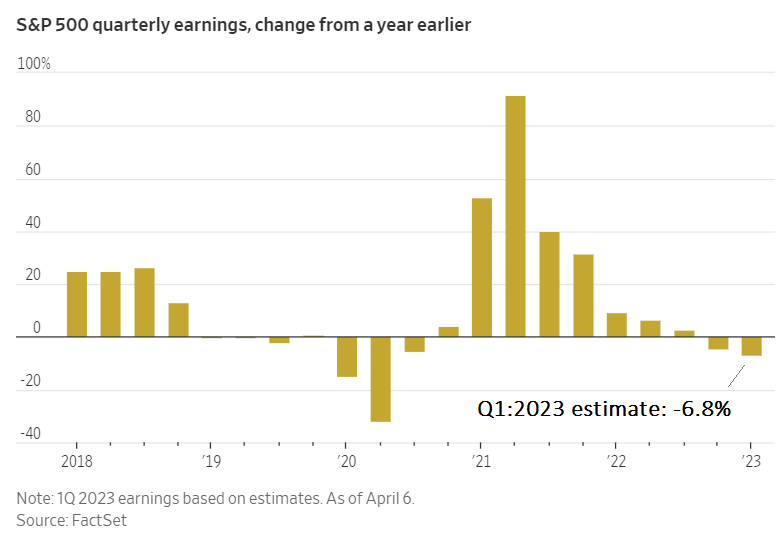 S&P 500 Quarterly Earnings