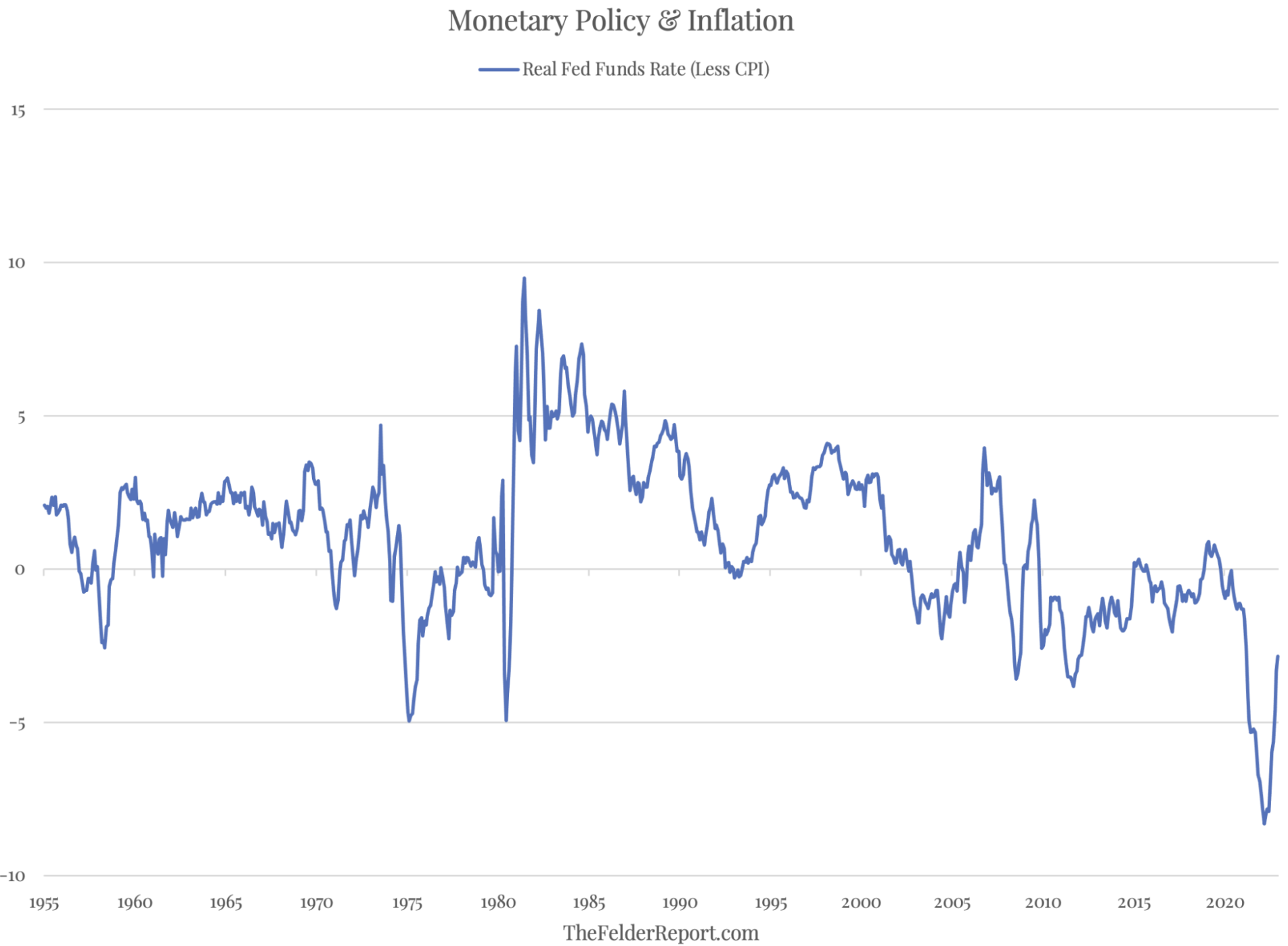 U.S. Monetary Policy and Inflation