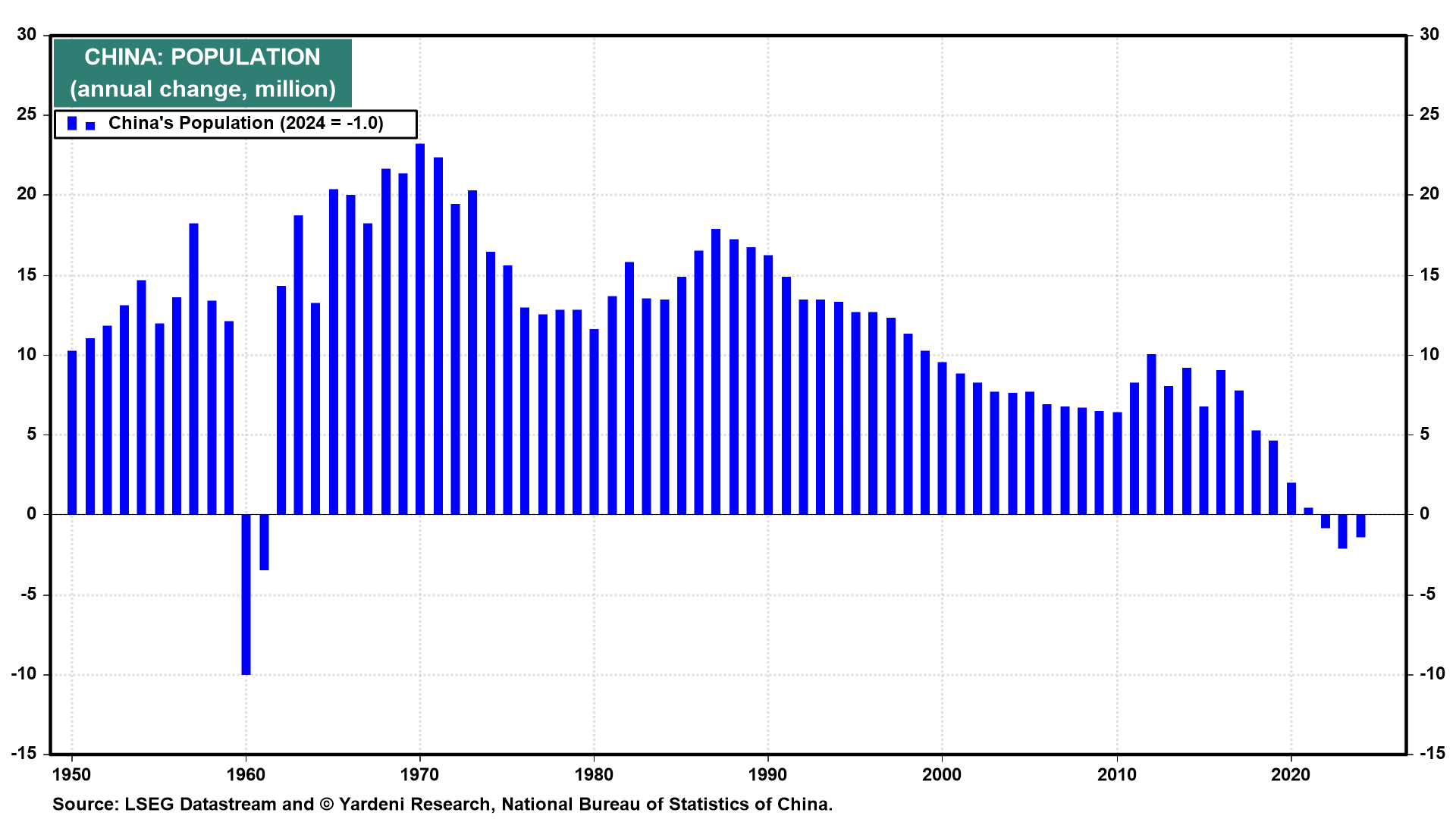 China Population