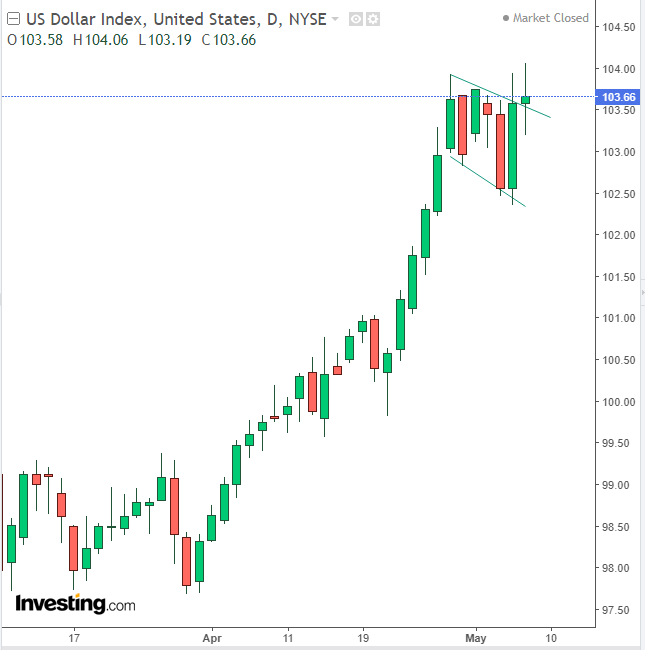 Dollar Daily