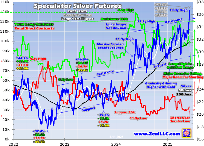 Silver Futures Chart