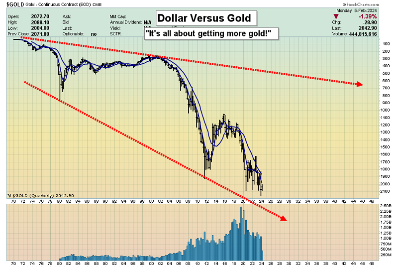 Gold-Quarterly Chart