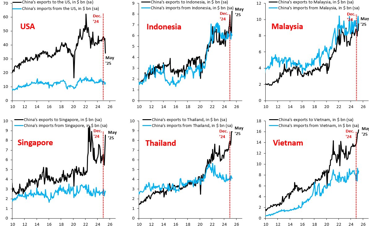 China Exports