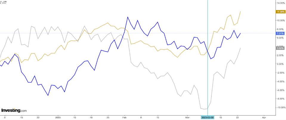 Nadsaq Composite Vs. Silver and Gold