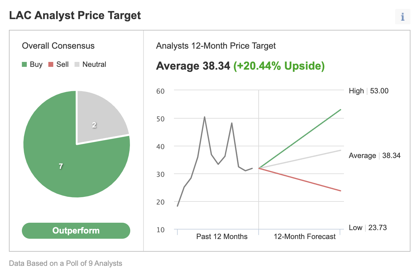 Consensus Estimates of Analysts Polled By Investing.com.