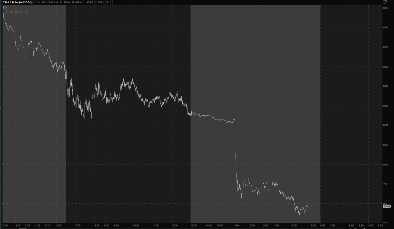 TSLA 1-Minute Chart