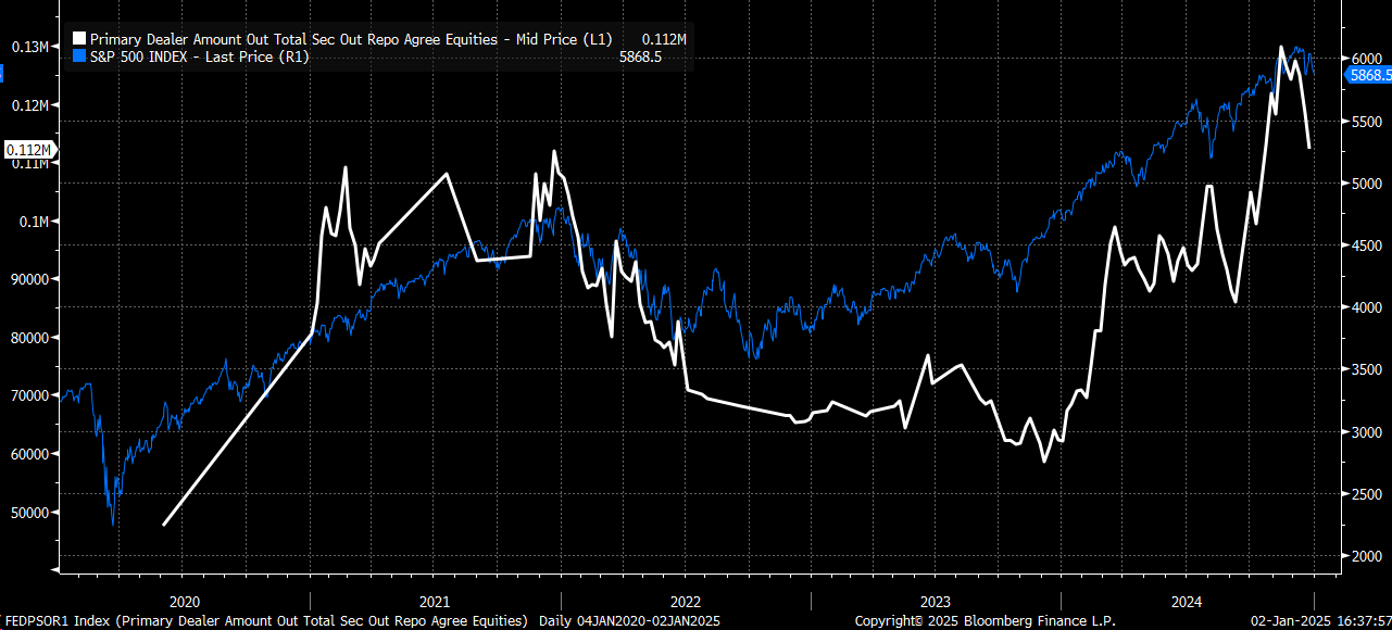 S&P 500 Price Chart