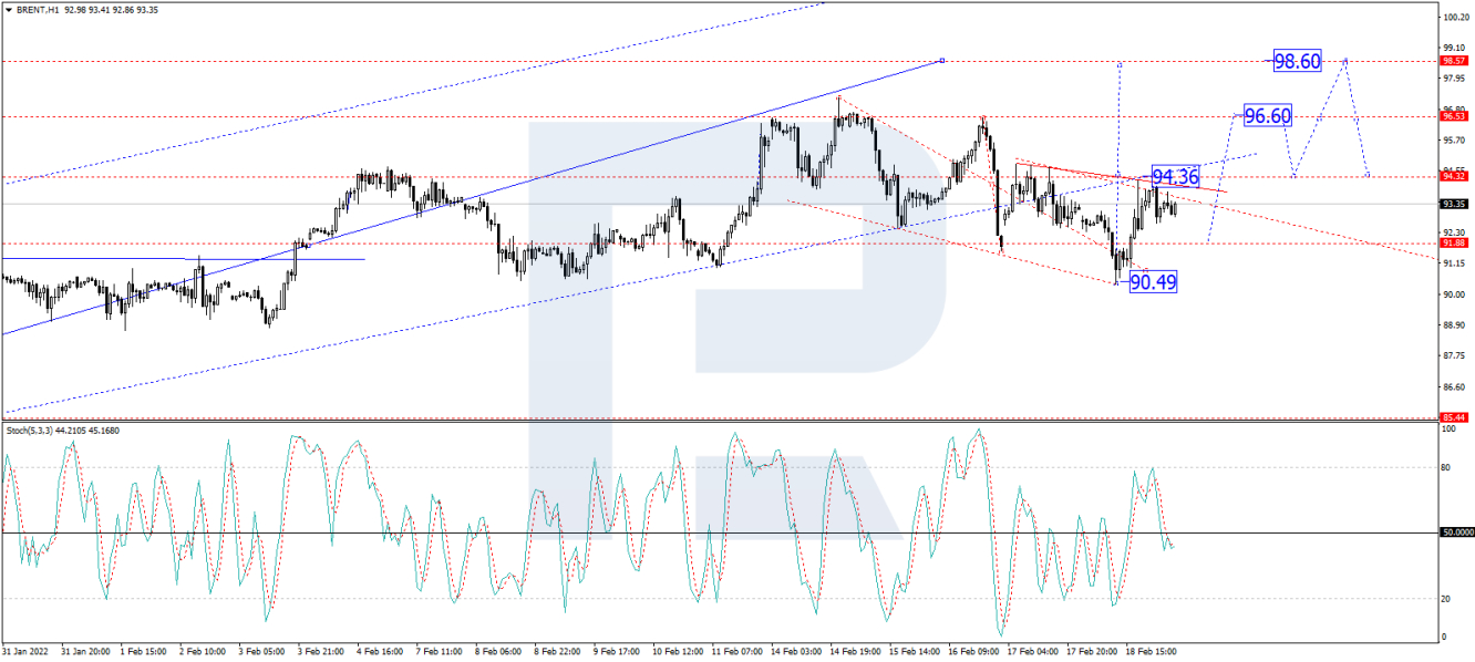 Brent 1-hour price chart.