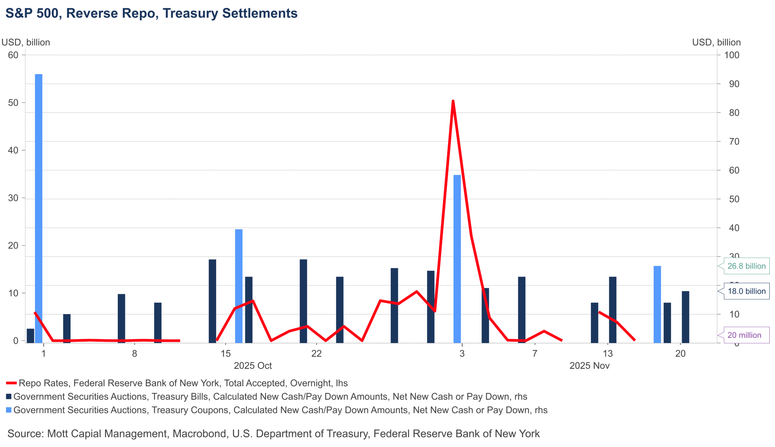 Net Settlement Net Settlement