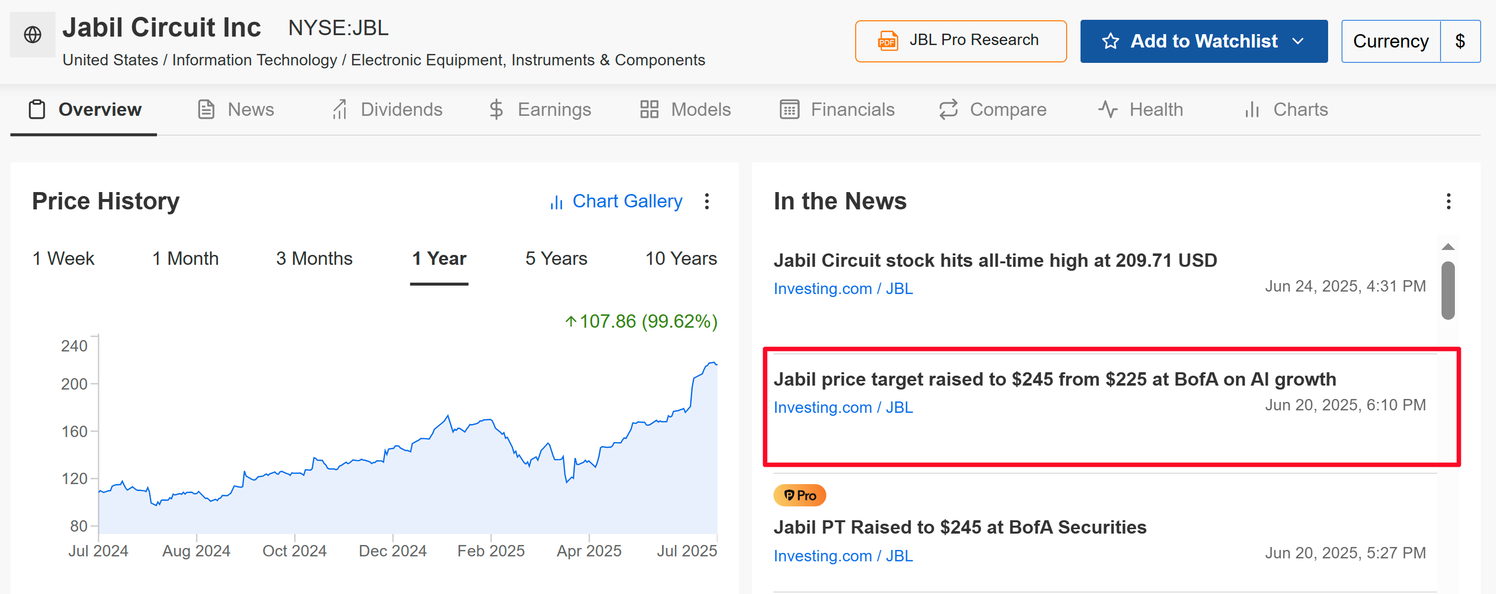 Jabil Circuit Price Chart