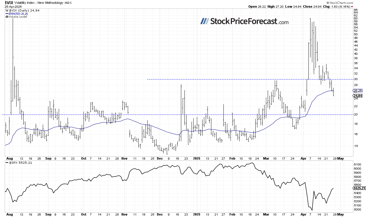 VIX-Daily Chart