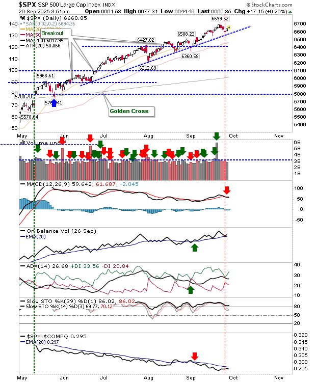 SPX-Daily Chart