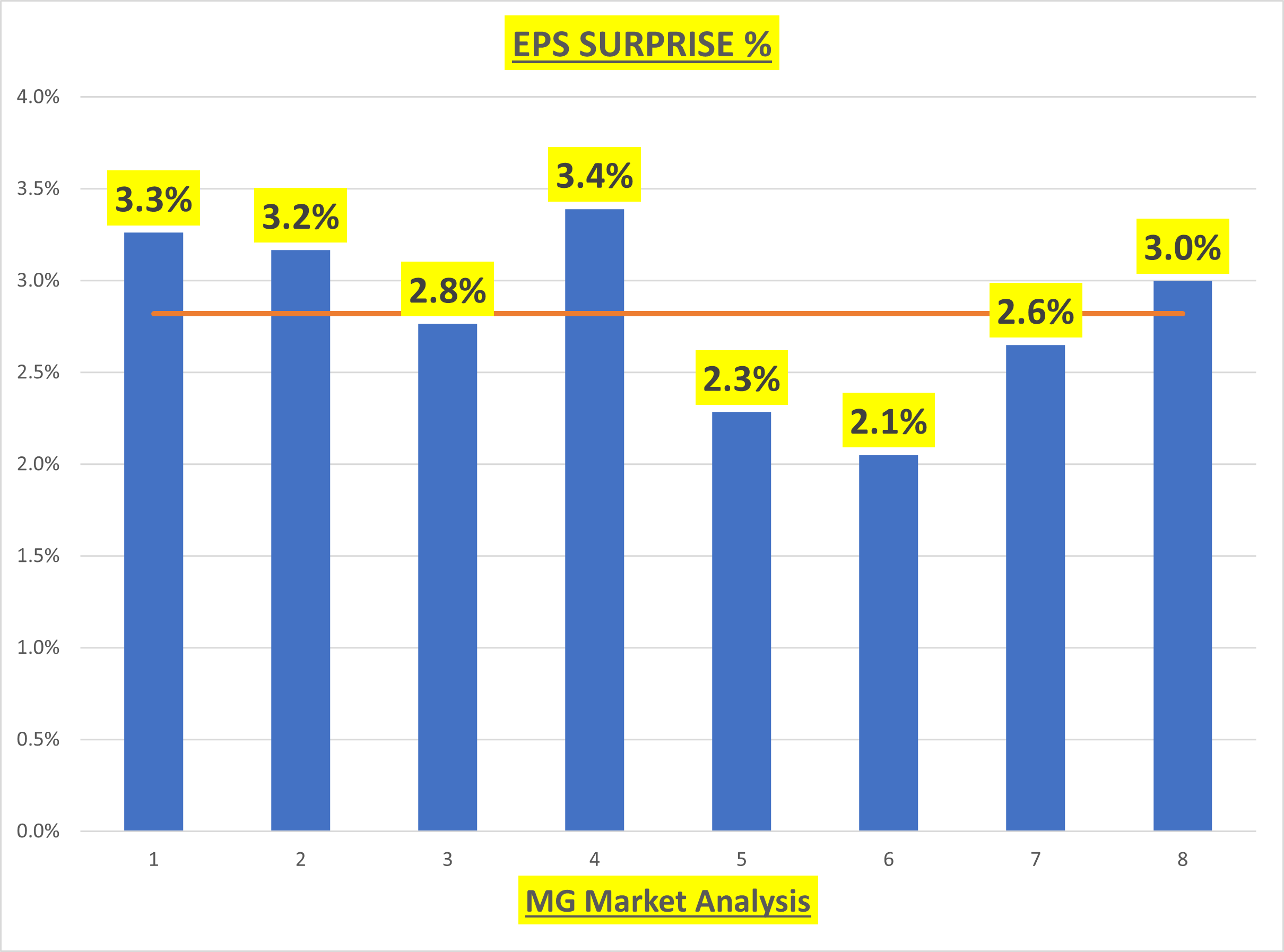 Adbe EPS Surprise