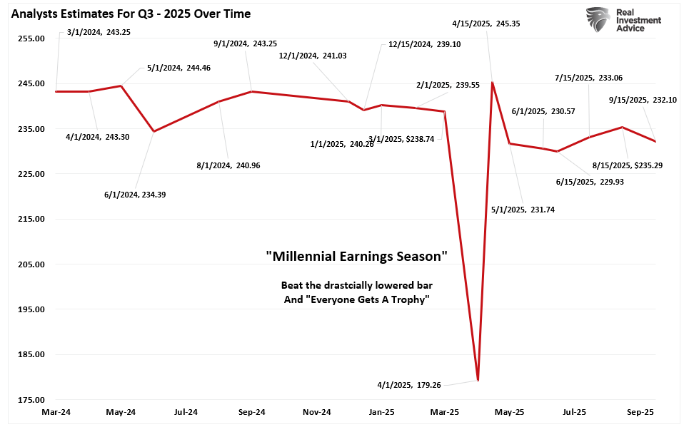 Analyst Estimates for Q3-2025