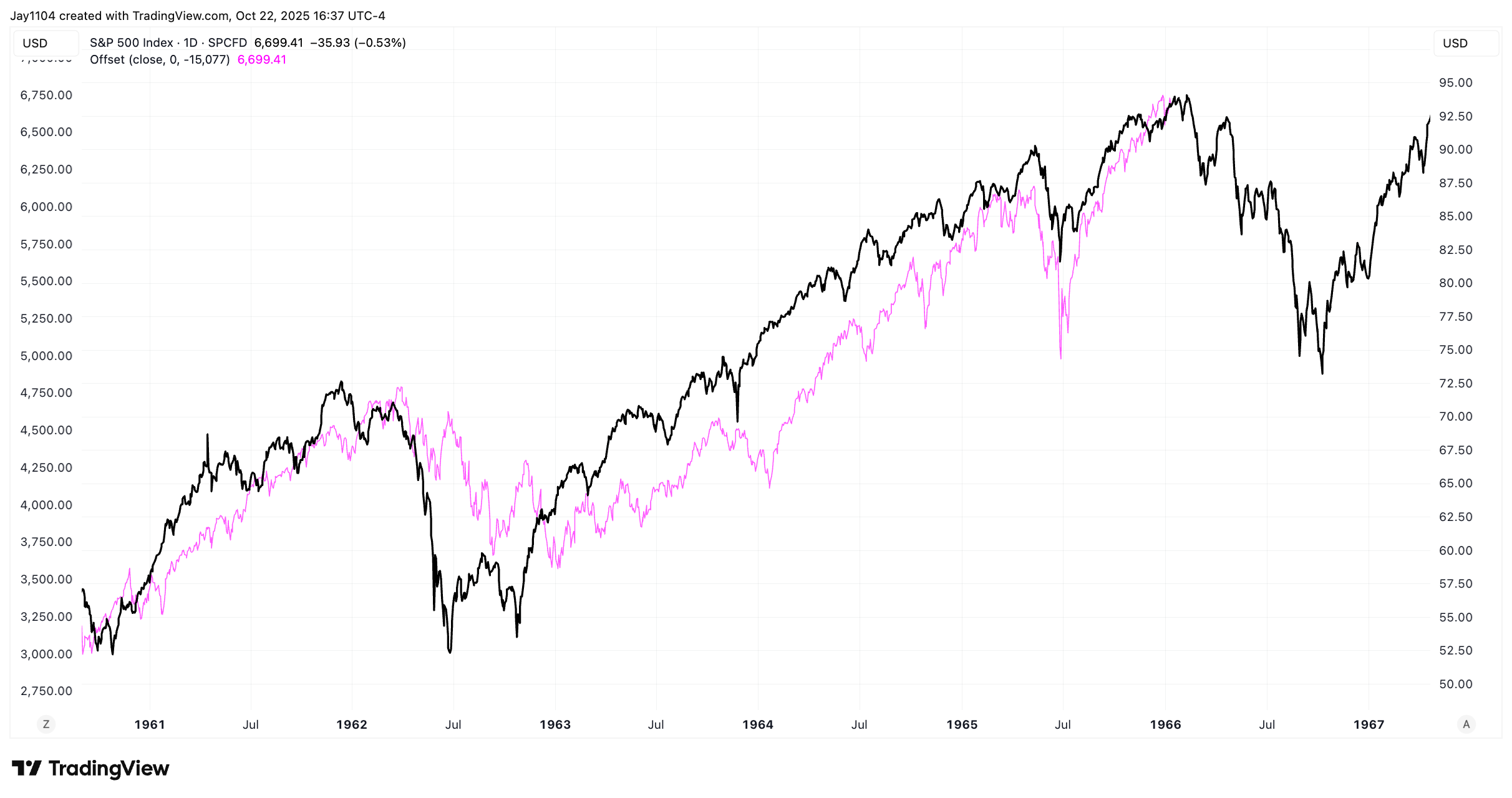 SPX-Daily Chart SPX-Daily Chart
