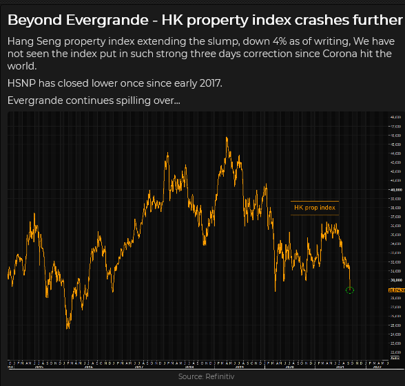 HK Property Index