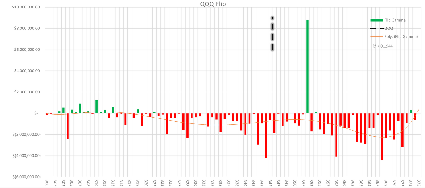 QQQ Chart