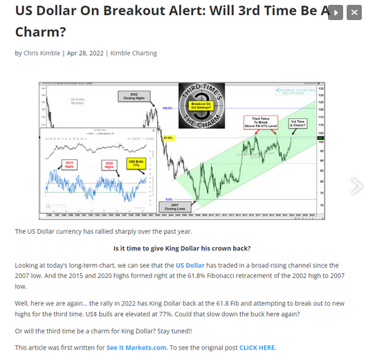 Kimble US Dollar Chart