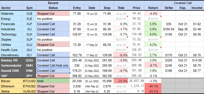 Summary Sep 1