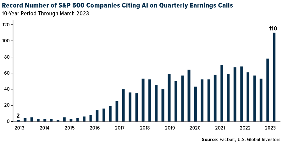 Companies Citing AI on Earnings Calls