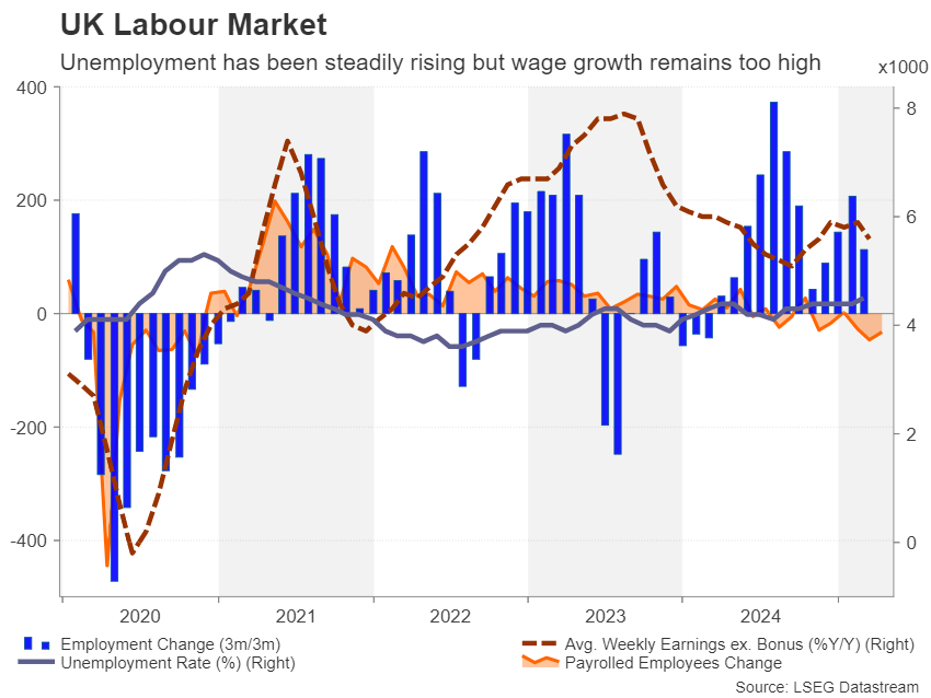 UK Labor Market