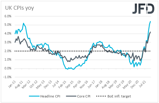 UK CPI inflation data, YoY.