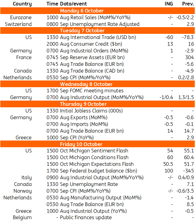 Key Events in Developed Markets Next Week