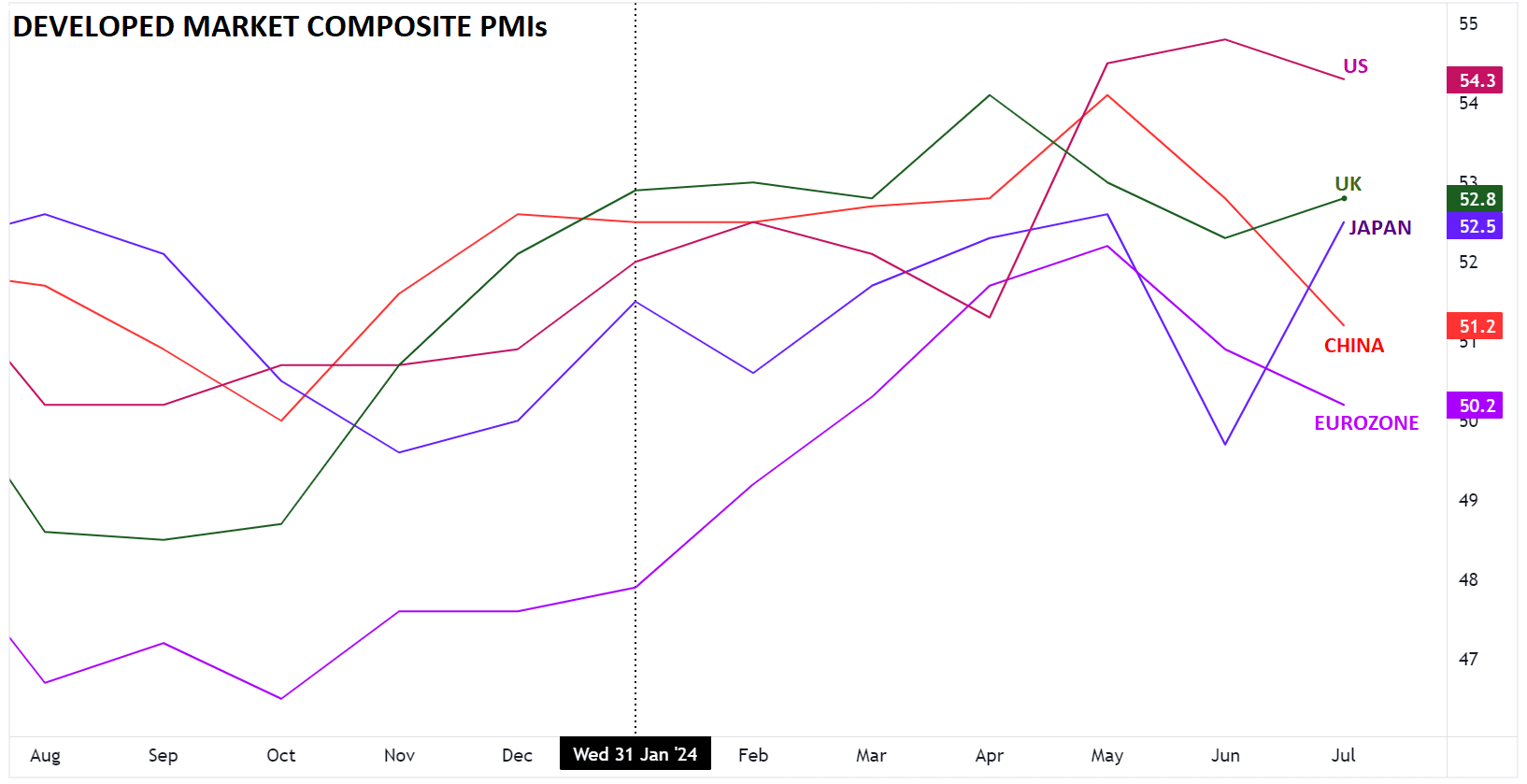 Композитные индексы деловой активности (PMI) – развитые рынки