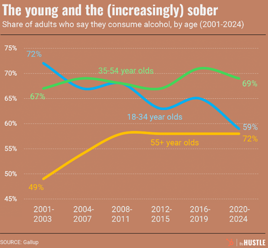 Share of Adults Consuming Alcohol