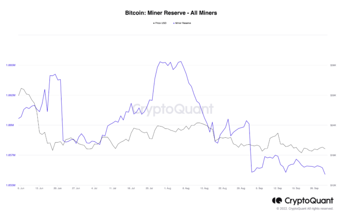 Bitcoin Miners’ Reserve