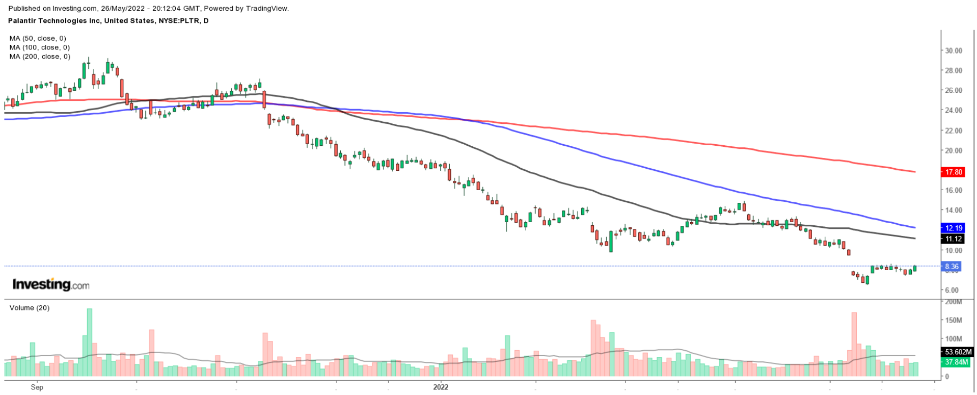 Palantir Stock Forecast For 2025: What To Consider (NYSE:PLTR)